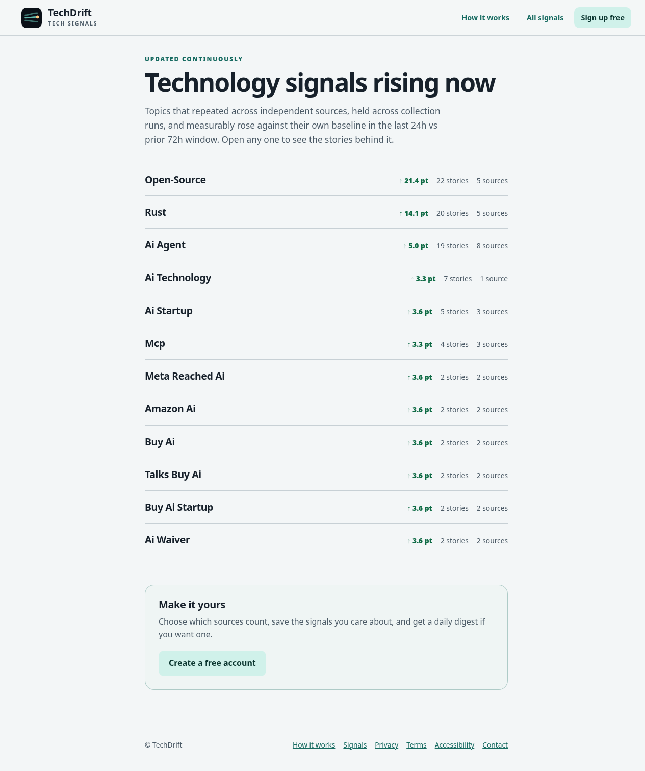 GamingDrift public signal board showing ranked gaming signals with momentum, story count, and source count.